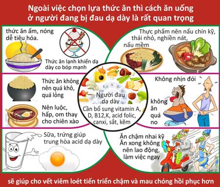 Chế độ ăn uống ảnh hưởng đến quá trình điều trị bệnh